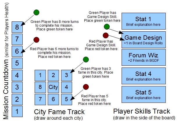 Main Board Tracking Counters